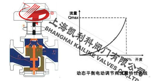 EDRV电动平衡阀流量特性