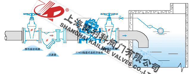 F745X隔膜式遥控浮球阀安装示意图